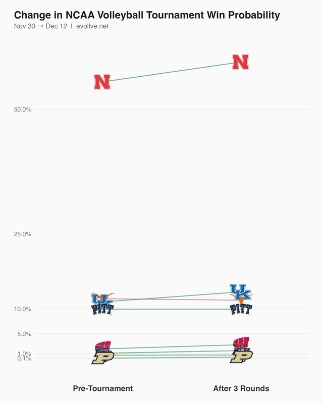 evollve's tweet image. Linear scale: