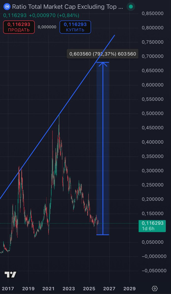 SubachusDanila's tweet photo. Easy one 
🚀
#Others/#Btc https://t.co/WT9oHw57Zu