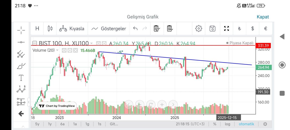 #bist100  280 dolar ustunde guzel olur
