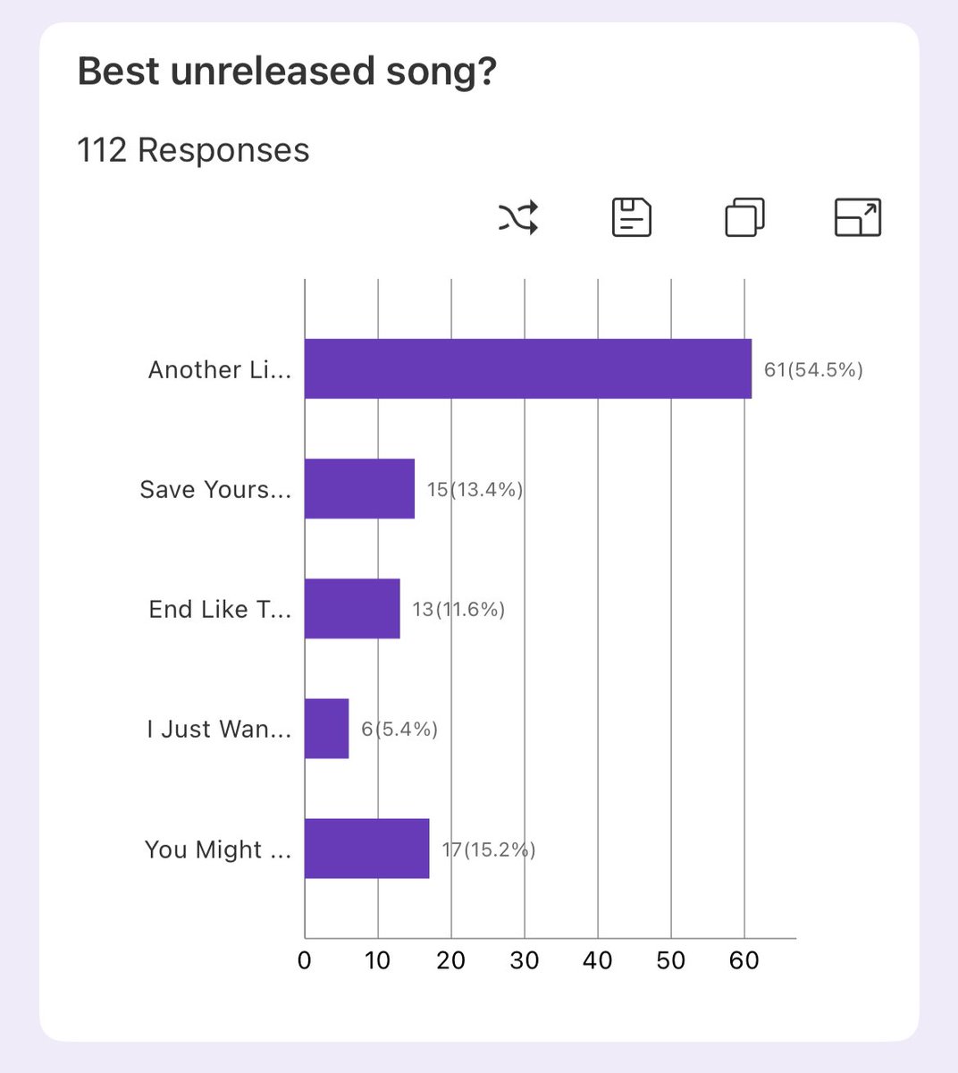 Inhalertwt Grammys 2025 tweet media