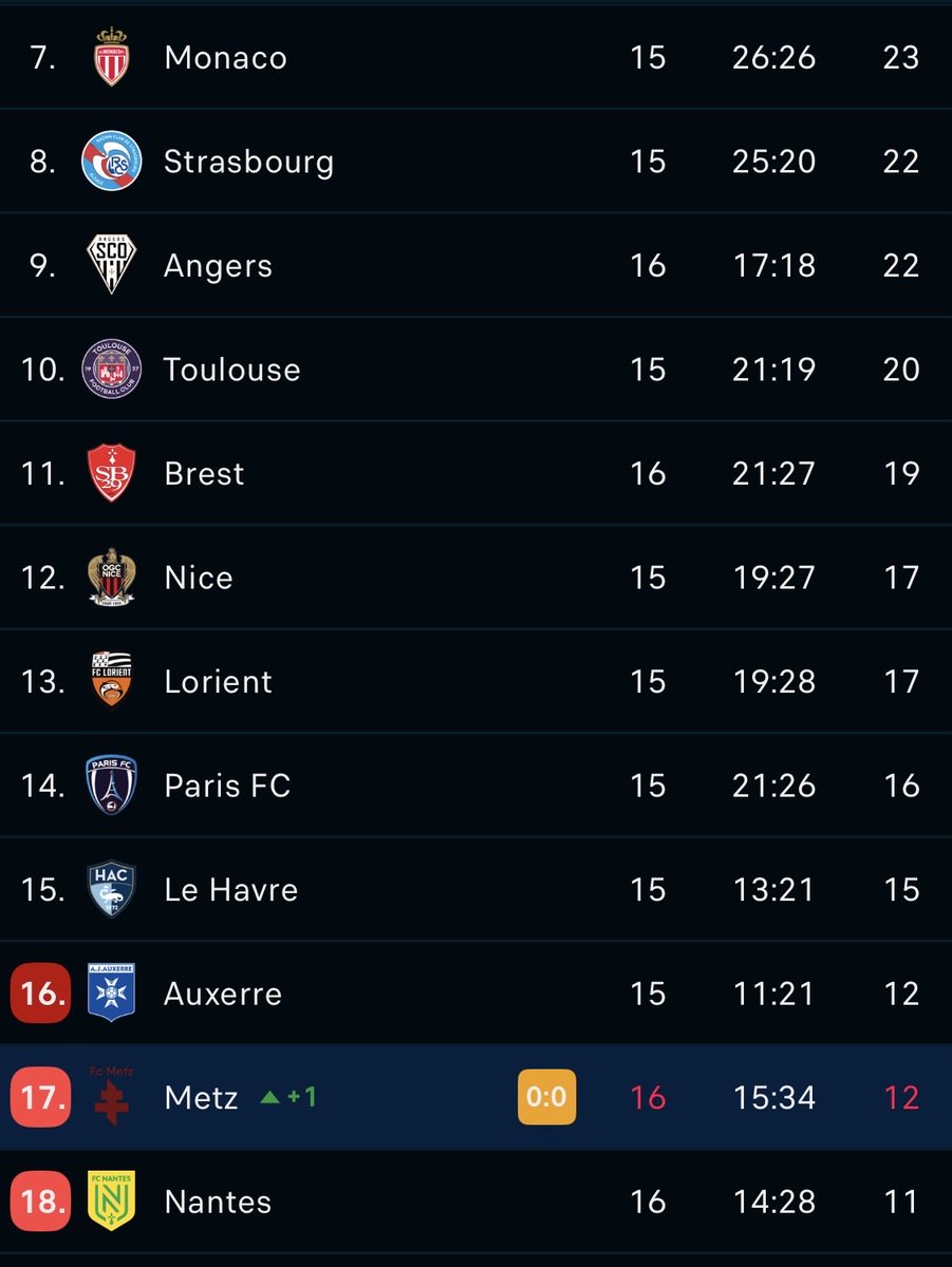_SFdimon's tweet image. NANTES FC COUPE D’EUROPE 🕺