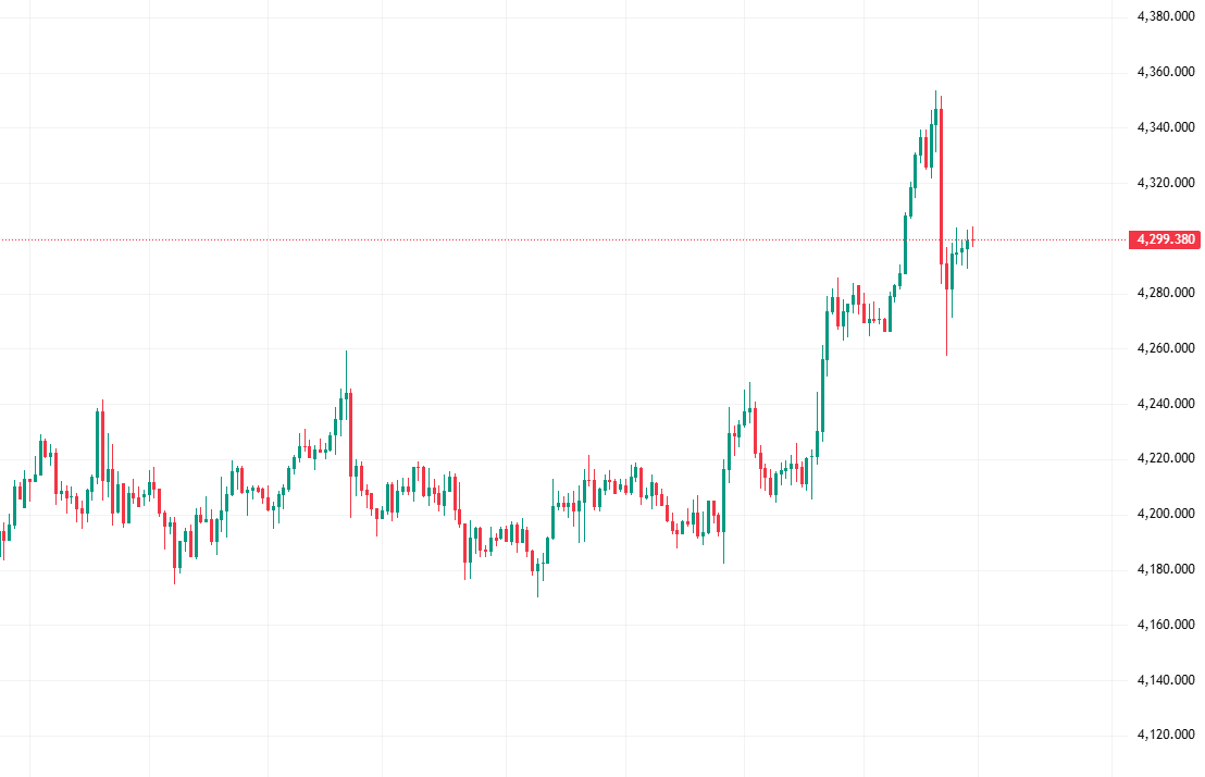 freyarose5216's tweet photo. #GOLD
Did I say yesterday that the first three interest rate cuts were all the lowest points of the trend? These days, many people think there will be adjustments. Maybe their thinking patterns haven't changed yet. To put it simply, they haven't understood it. https://t.co/7iALZc9KIk
