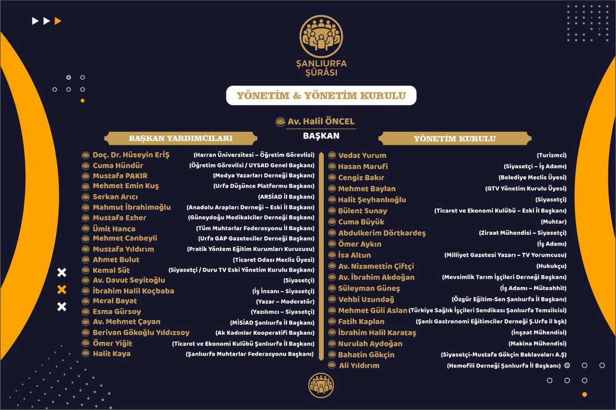 Şanlıurfa Şûrası Yürütme ve Yönetim Kurulu’nun hayırlı olmasını diliyorum.
Başkan Av. Halil Öncel ve tüm kurul üyelerini tebrik ediyor; şehrimizin toplumsal ihtiyaçlarını doğru teşhis eden, ortak akılla çözüm üreten güçlü bir çalışma döneminin başlamasını temenni ediyorum.