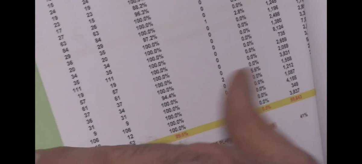 FerCerimedo_ok's tweet image. La página elcieloazul.me tiene los mismos resultados (en algunos casos el PLH tiene más votos) que los que ahora tiene Nasralla.
Siempre supieron el resultado. Siempre supieron que pierderon. Armaron todo este circo aprovebchando la inoperancia dw ASD (primo de Martel…