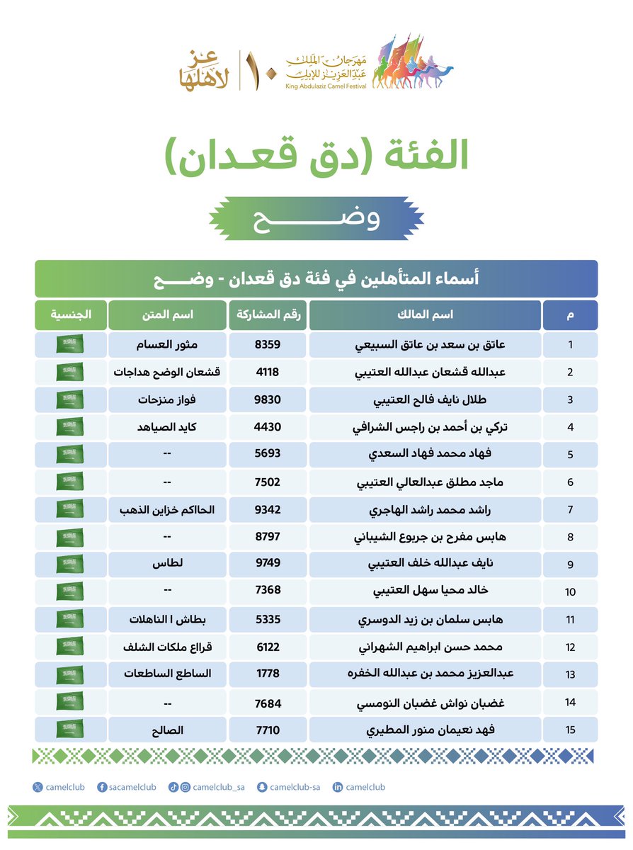 نادي الإبل tweet media