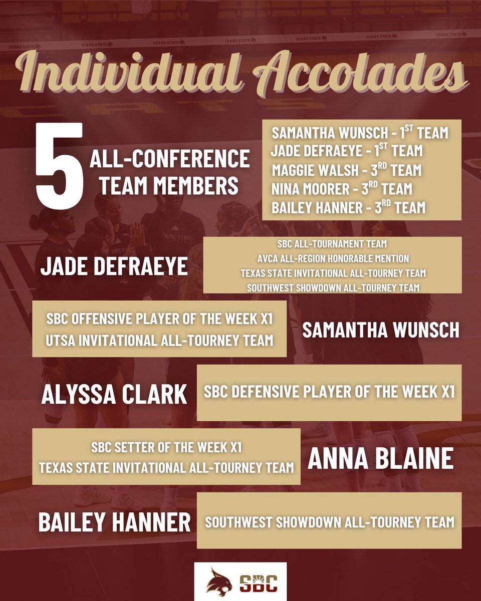 Texas State Volleyball tweet media