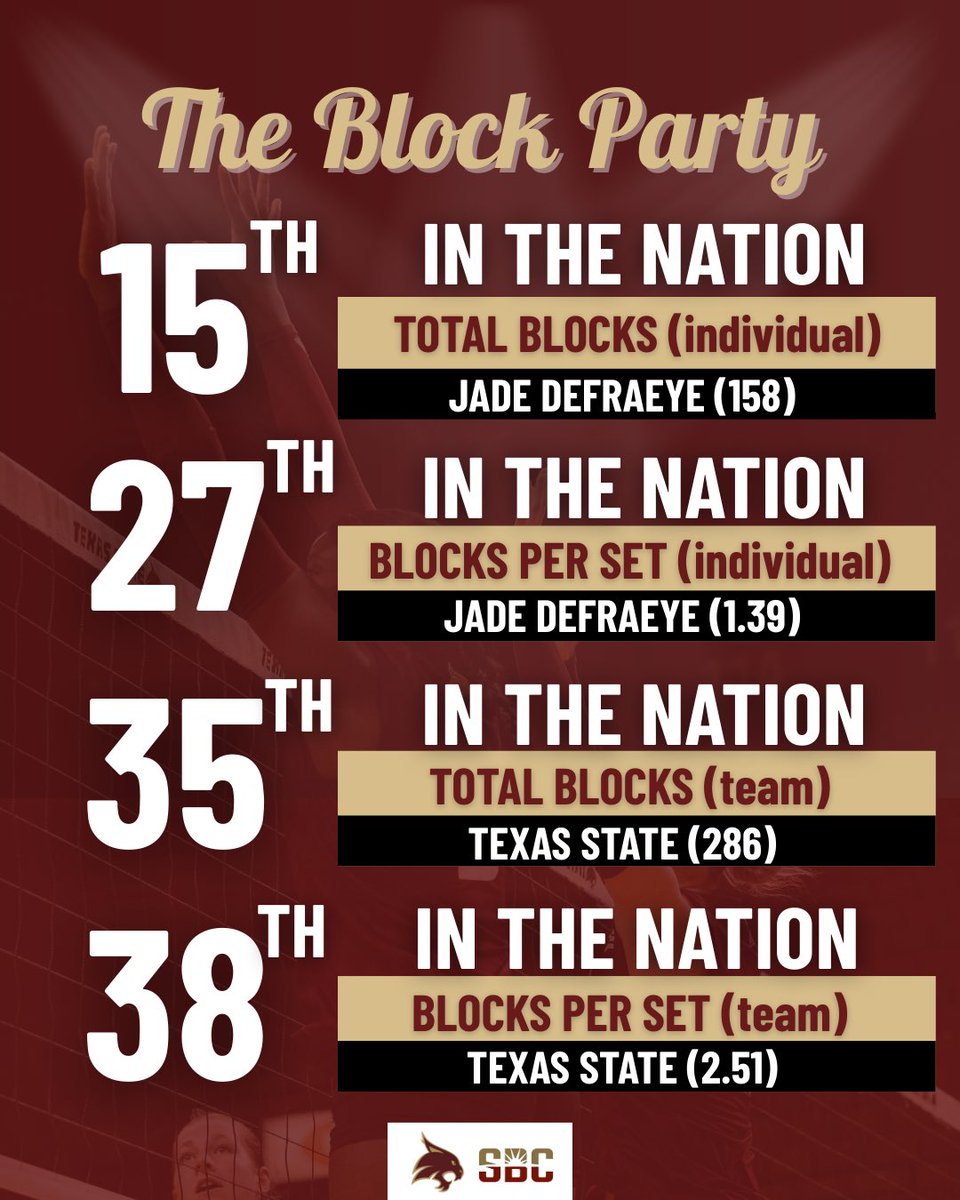 Texas State Volleyball tweet media