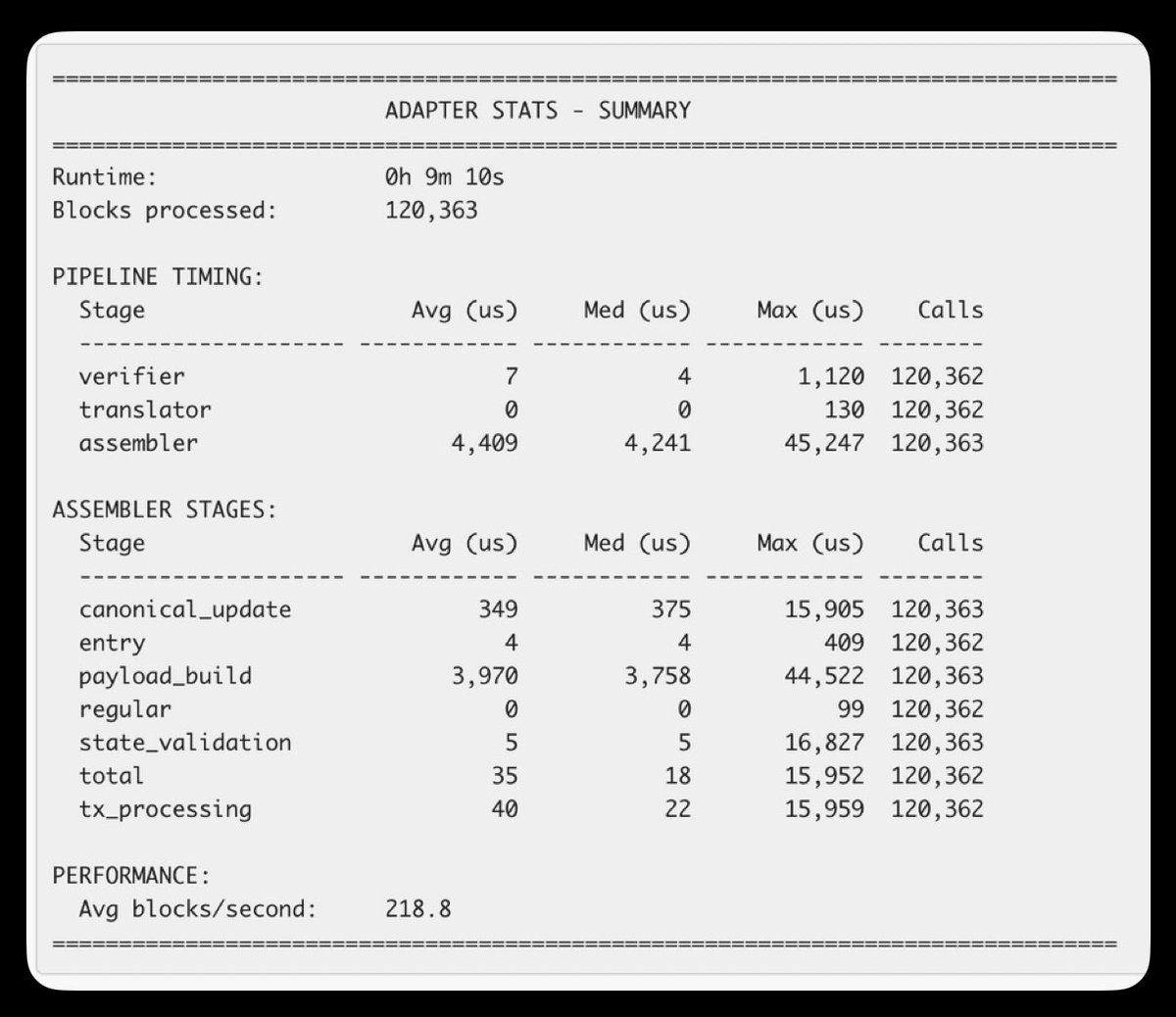 KASNetzwerk's tweet image. ⚡ DAS IST KEIN HYPE — DAS IST DURCHSATZ.

Während der Markt über Preise diskutiert, passiert im Hintergrund etwas, das die nächste Phase von Kaspa definiert:

👉 Ein Kaspa-basierter Node verarbeitet aktuell über 200+ EVM-Blöcke pro Sekunde.
Stabil. Reproduzierbar. Ohne Tricks.…