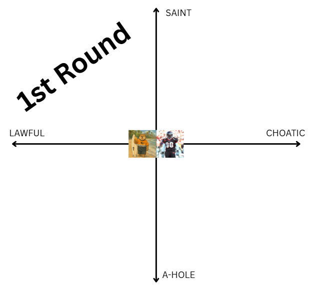 BeavsOfSoCal's tweet photo. VOTE IN COMMENTS, use @buildth3DAM to compare; 10 Beavs accounts each go round
FIVE selections - X only allows 4
MIDDLE - write in Comments (you can vote only "middle" or also if you want the person shifted more towards middle with your selection)
#BeaverChart #GoBeavs https://t.co/8lhSilNYDm