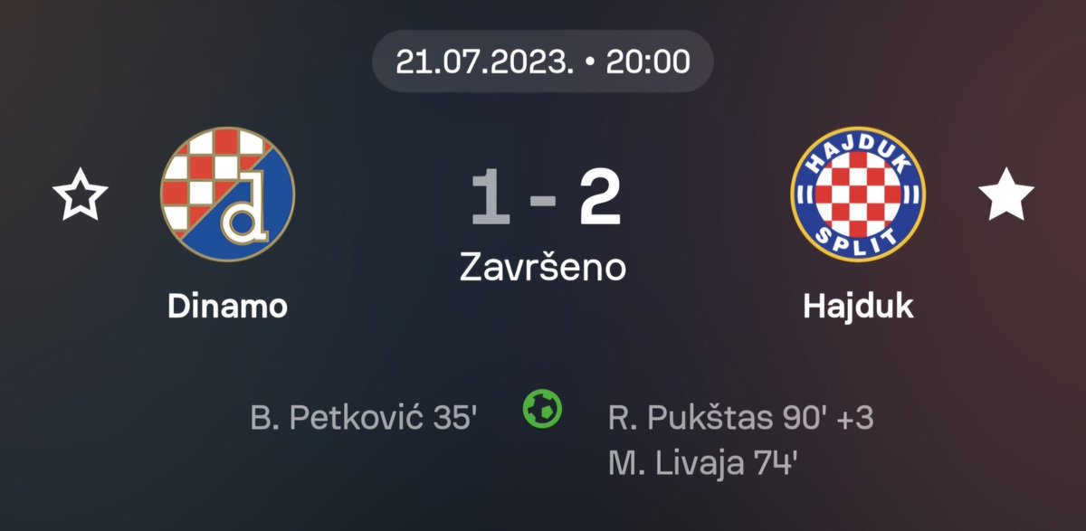 Hajduk je pobijedio HNL utakmicu u kojoj je gubio po prvi put od 21.09.2024. kada je na Poljudu slavio 4:1 protiv Gorice.

Na gostovanju u HNL je zadnji put uspio okrenuti utakmicu u srpnju 2023. godine.