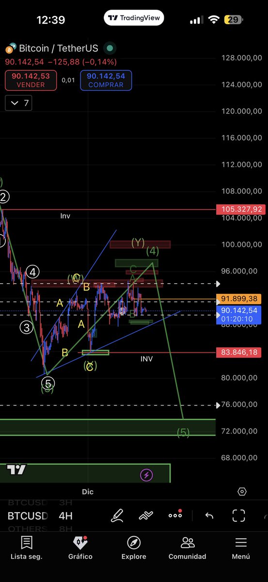 Perro crypto 1.618 tweet media