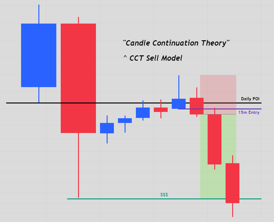 Candle Continuation Theory tweet media