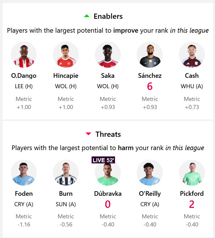 Live FPL Tables tweet media