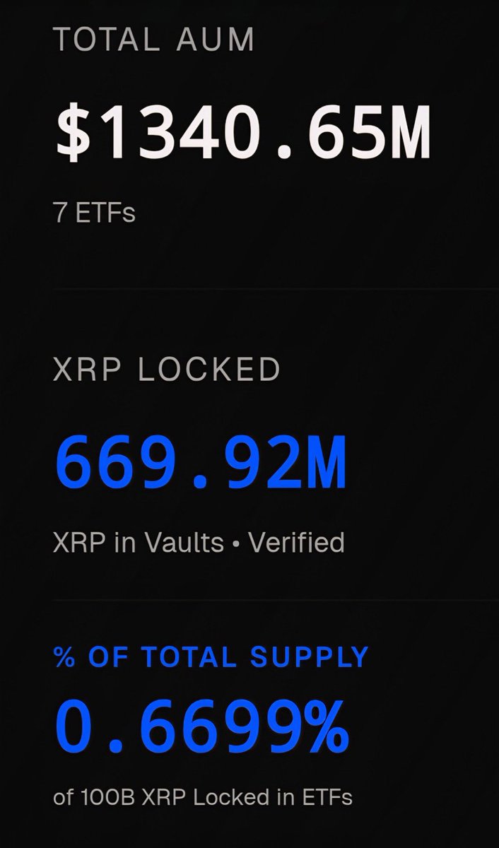 XRP Update tweet media