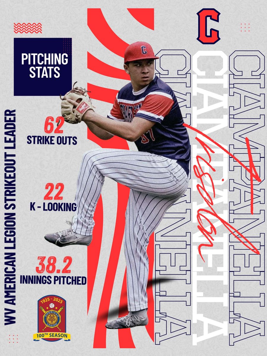 Trisdon Ciampanella tweet media