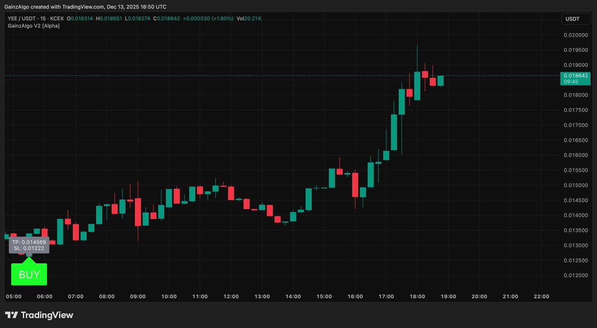 gainzalgo's tweet image. While sitting in SC State saw requests about $YEE so here we already gave signal to put in your money, never miss next AI Alert if you missed this one.