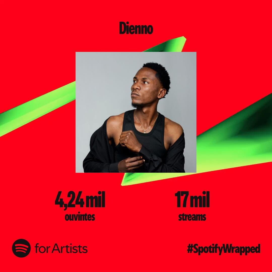 diennooo's tweet photo. Em primeiro lugar 🥇 Agradecer a DEUS pela arte maravilhosa que me permite apresentar para vocês e a vocês meus pilhas 🔋 estes números não são só meus mas nossos,  obrigado por me motivarem todos os dias o meu muito obg.

Artista: @diennooo 

#2025 VAMOS #1000PLICAR TUDO 🏆 🥇 https://t.co/vhem2Jj6E8