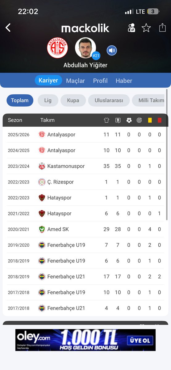 Kodumun davarları siz yetiştirmişsiniz zaten kaleciyi 😅😅😅

#ANTvGS