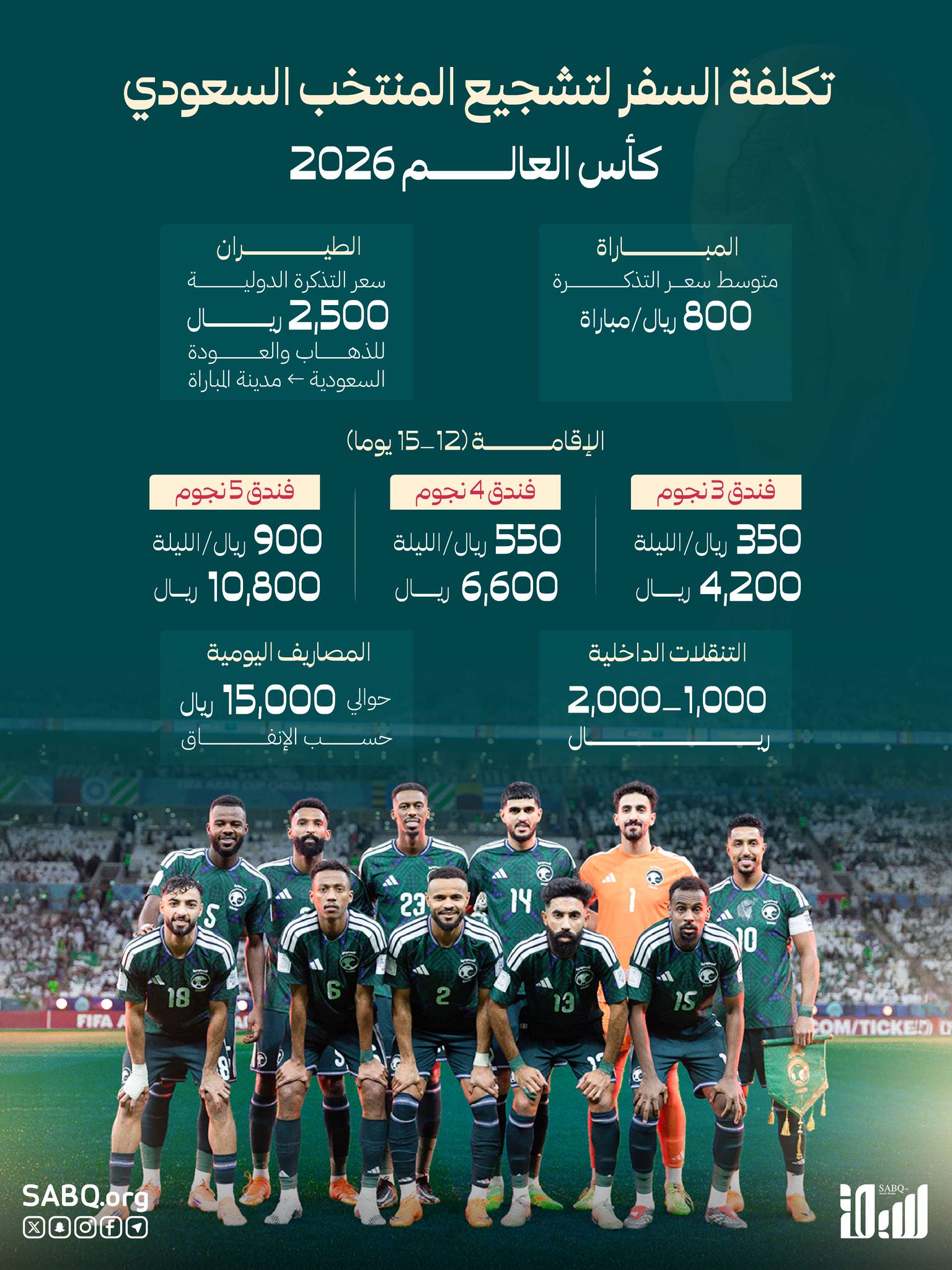 كم تكلف الإقامة في الفنادق وحجوزات الطيران لمشجعي المنتخب السعودي في #كأس_العالم2026 