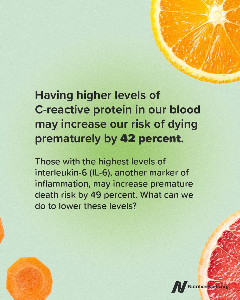 nutrition_facts's tweet image. Having higher levels of C-reactive protein in our blood may increase our risk of dying prematurely by 42 percent. Those with the highest levels of (IL-6), interleukin-6, another marker of inflammation, may increase premature death risk 49 percent.