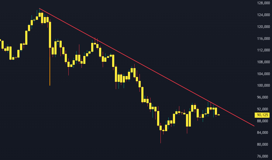 bitcoinbottom's tweet image. #bitcoin moment of truth