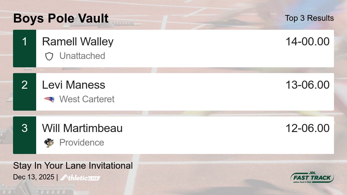 JDL Fast Track tweet media