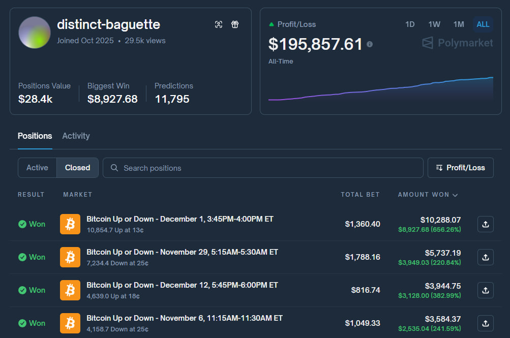 hanakoxbt's tweet image. One more arbitrage bot which only bets on BTC up/down markets

strategy is simple and works every time, bringing him profit.

If during analysis, the bot finds that:
&amp;gt; Current price &amp;gt; Fair price, he buys up 'Yes'
&amp;gt; Current price &amp;lt; Fair price, he buys up 'No'

the important part,…