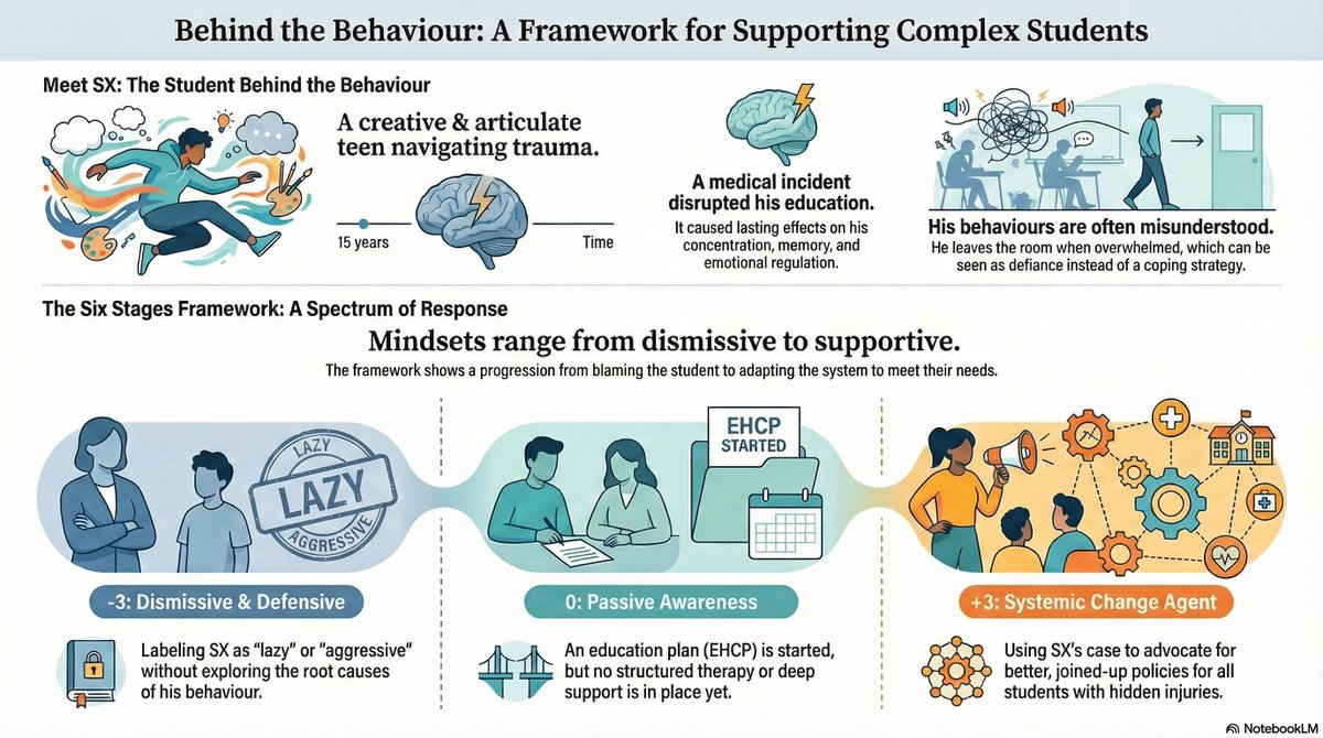 Inclusion Psychologists Limited tweet media