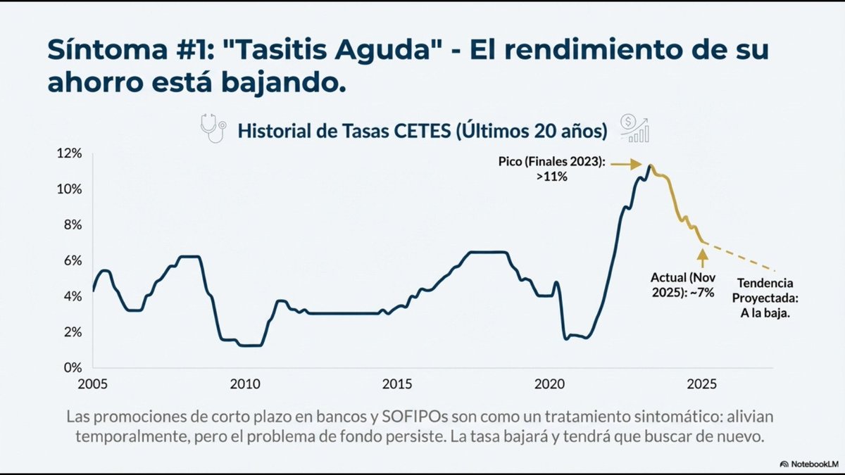 invparamedicos's tweet photo. Bonos M: Tasa fija y pagos semestrales para flujo constante. Udibonos: El blindaje perfecto contra la inflación. Ambas son deuda soberana de bajo riesgo. ¡Supera a CETES!
https://t.co/iMYgZKWaxp
#BonosM #Udibonos #Cetesdirecto https://t.co/k4lqoST7mU