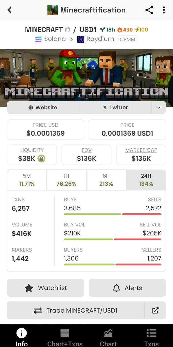 Kyle_Trades7's tweet photo. $MINECRAFT #MINECRAFTIFICATION
AfsPxLpgJZBpm6vLgBwBi8F8izuJ9kPVCqDwxWyTbonk https://t.co/Bx3ezu3TNW