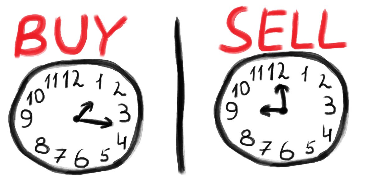 Speculating on news is easier than it seems.

If you're an active degen who constantly monitors Twitter and crypto project media, or even news resources - it's stupid not to use this to make money through <a href="/Polymarket/">Polymarket</a>.

Let's break down some examples where you could've made money