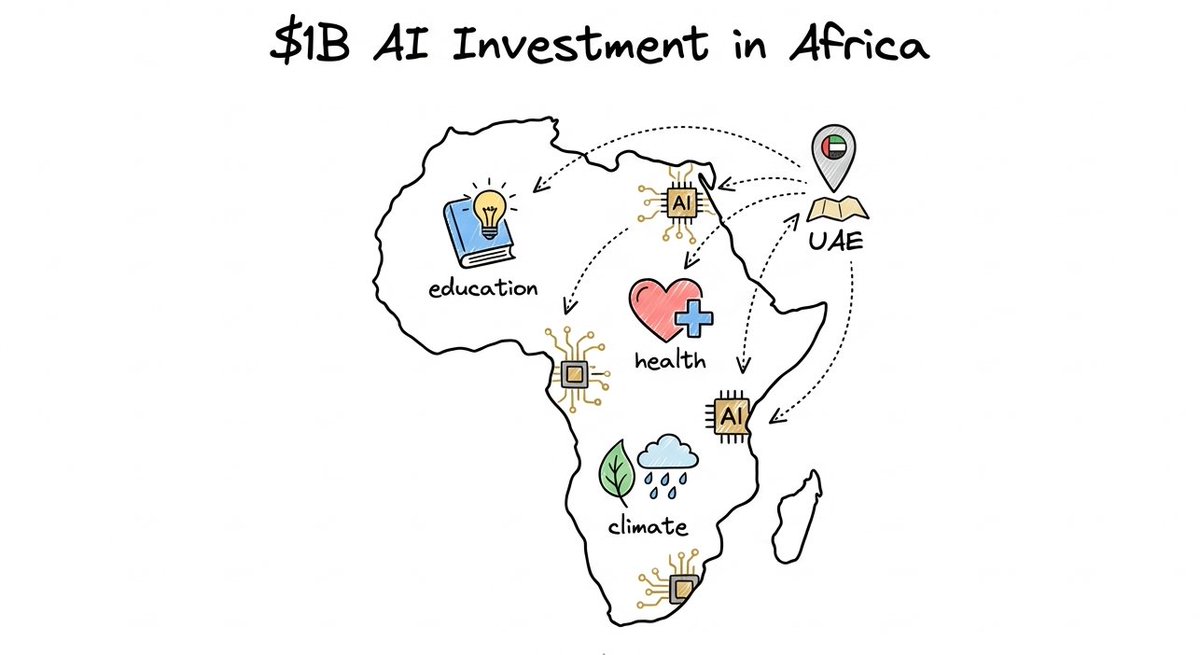 JaneiroAI's tweet photo. The UAE commits $1 billion to expand AI infrastructure across Africa, enabling education, health, and climate solutions tailored to continental needs. #AI #Africa #JaneiroAI https://t.co/cVs1TaMNj3