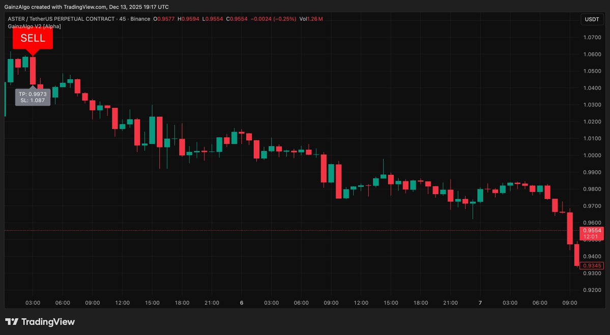 gainzalgo's tweet image. Jorge Polanco or Brazile which one will you choose? We&apos;ll choose profits only which is Amed Rosario lol. $ASTER here caught on spot.