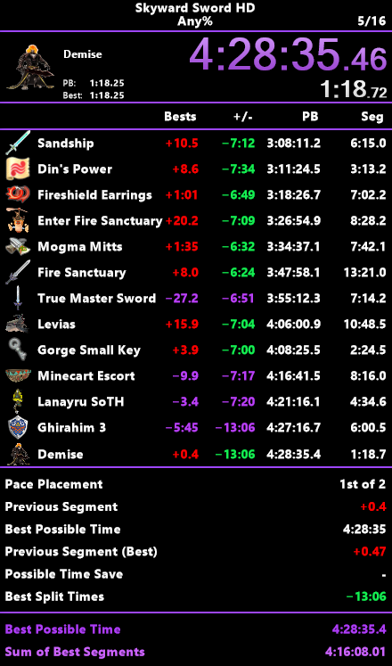 Big SSHD Any% PB, time to go bigger though
