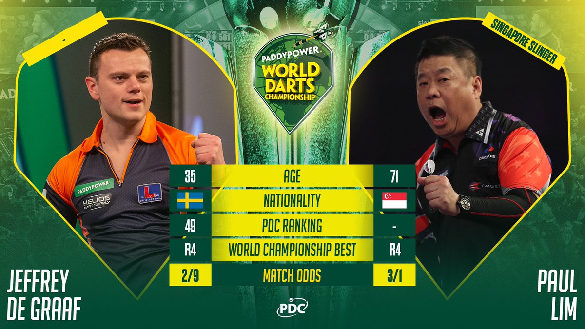 SharkDarts180's tweet photo. #WorldChampionship Round 1️⃣!
Jeffrey de #Graaf v Paul #Lim https://t.co/rU2hJZk381