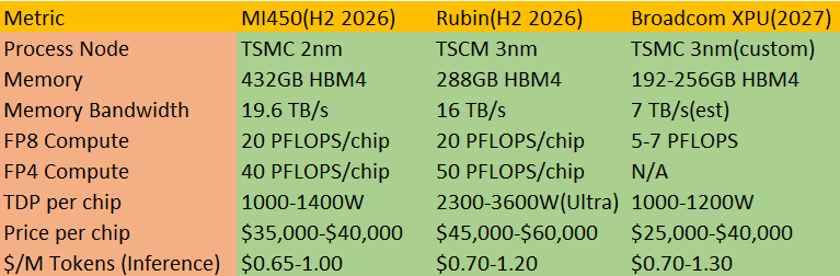 BREAKING $AMD $AMZN 🚀🚀🚀 @amazon Announces GA of EC2 Hpc8a Instances ...