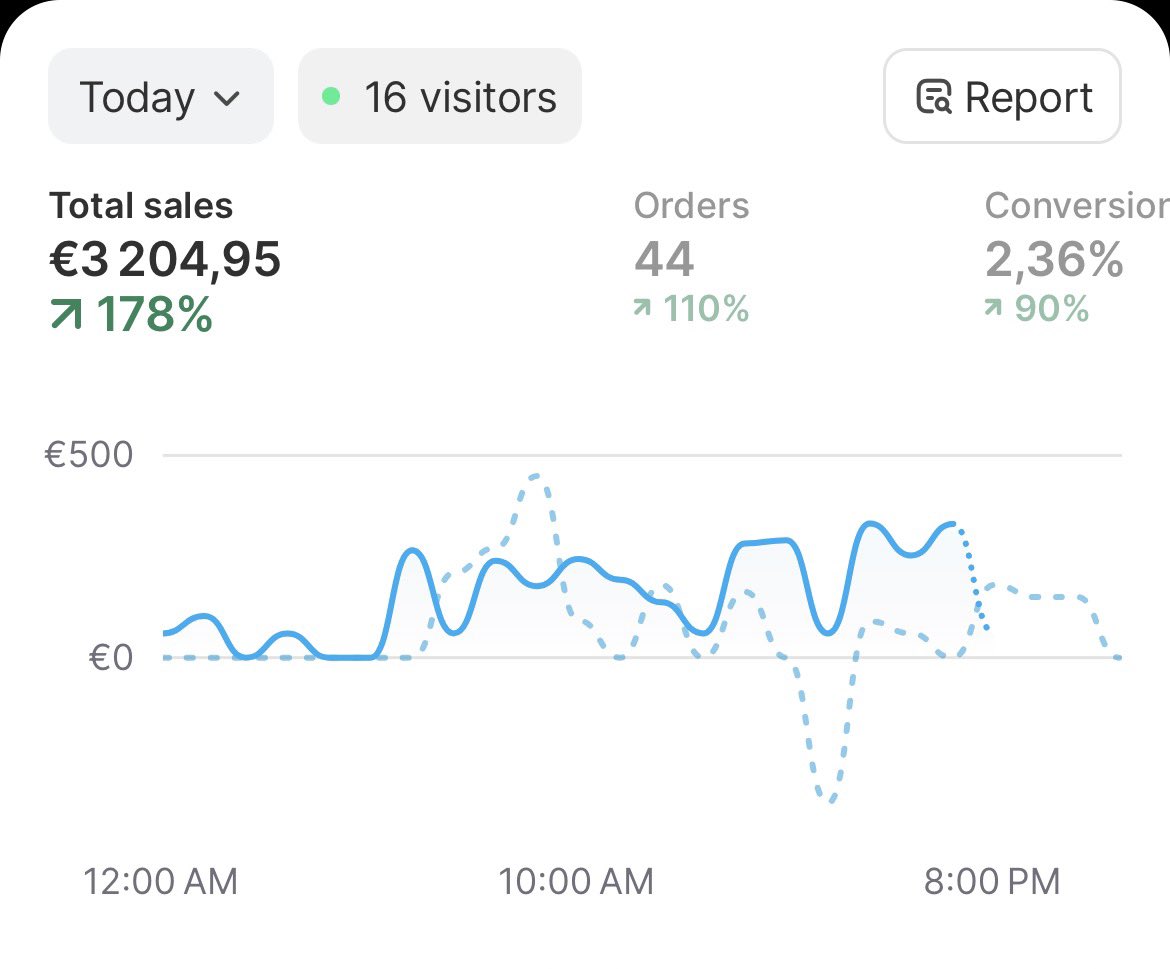 Sean8lab's tweet image. Revolut nous a tués !!!
Pendant plus de 10 jours, tous nos payouts étaient bloqués… mais on est de retour.

On a relancé les ads hier, et petite journée à 3k/day.

Ce que j’ai retenu de cette situation ?Beaucoup sous-estiment le backend.
Si ton backend n’est pas clean, tu…
