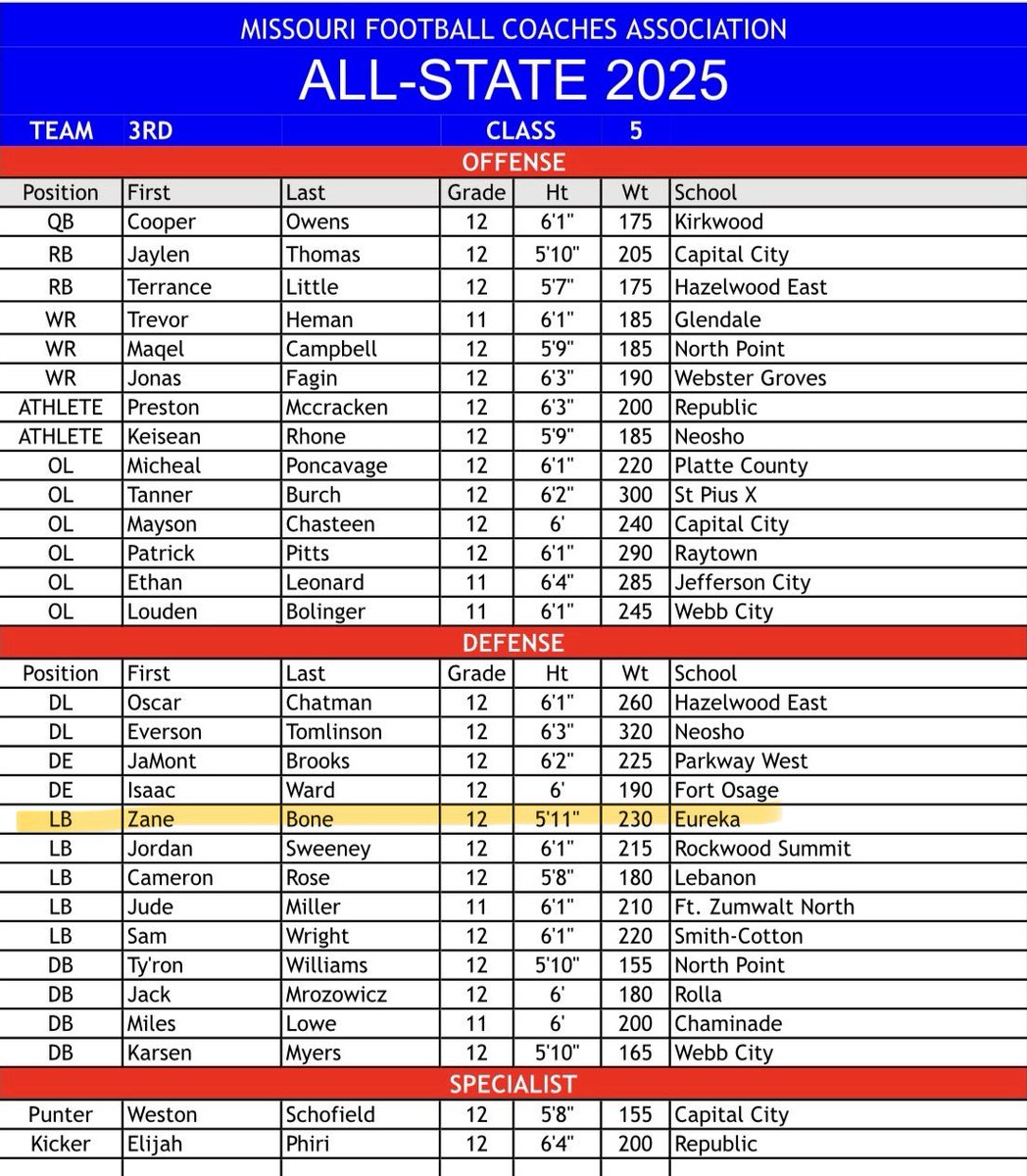 Zane Bone tweet media