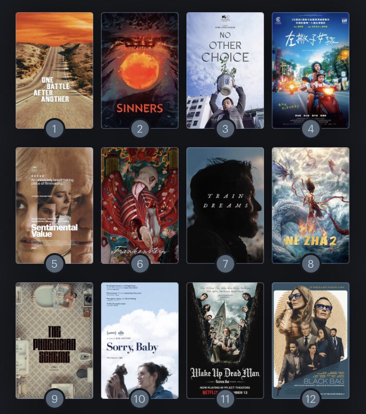 comahan's tweet image. My top 12 so far, but I have plenty left to see