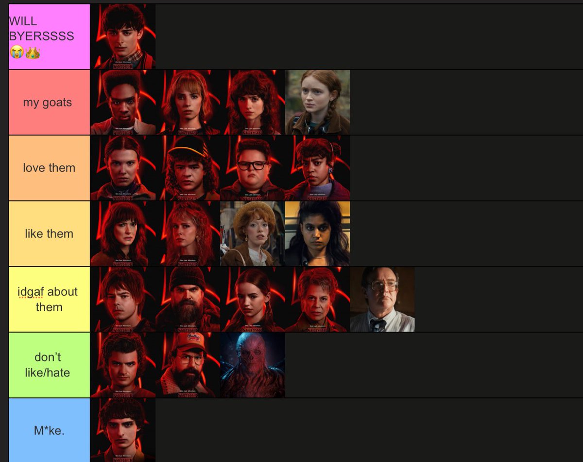 zombieby3rs's tweet image. my rankings of stranger things characters in full complete honesty