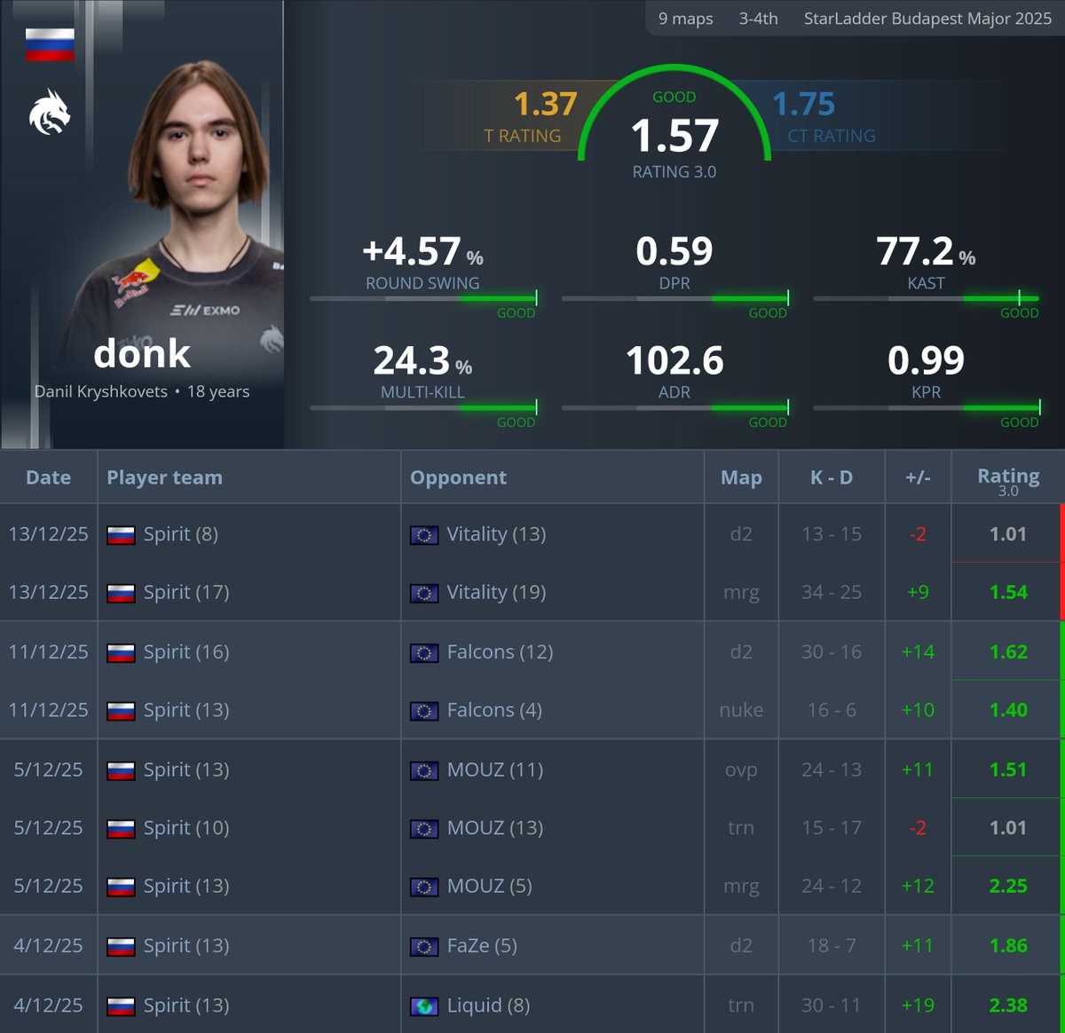 statsmeister tweet media