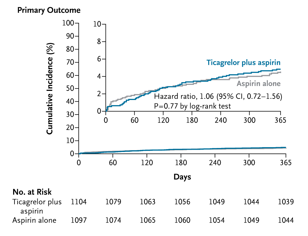 NEJM tweet media
