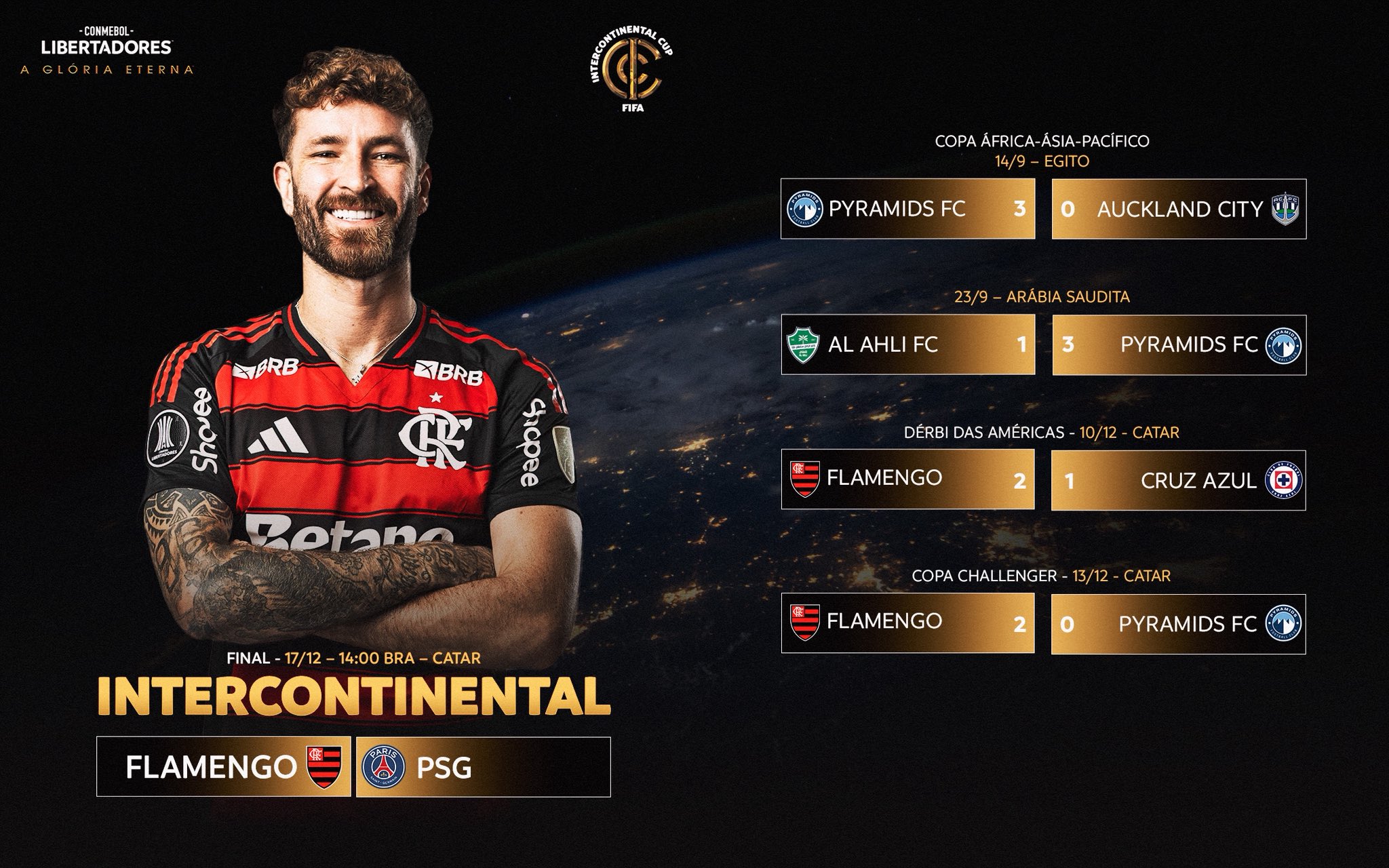 El camino del Flamengo