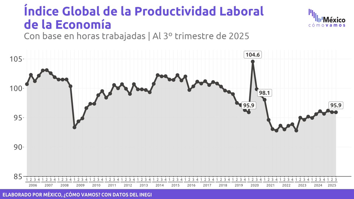 México, ¿cómo vamos? tweet media