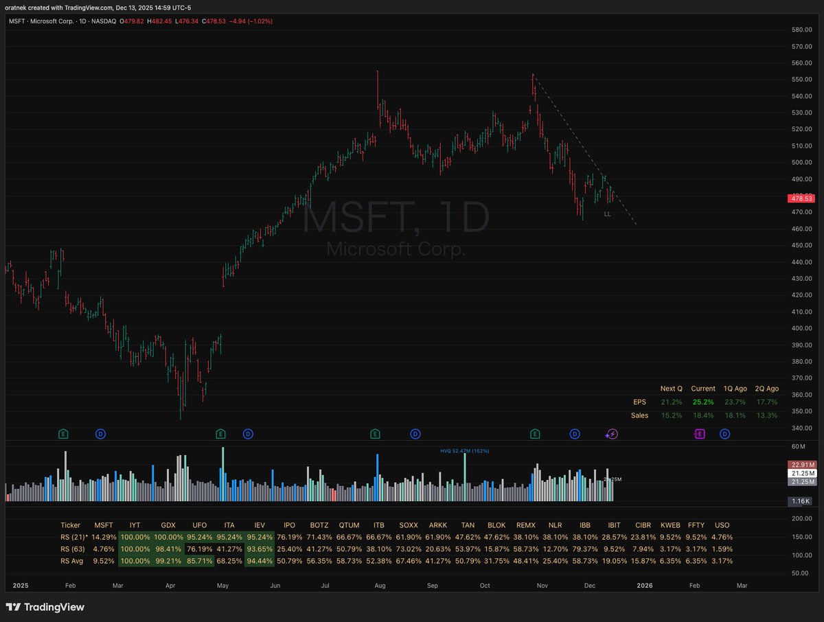 oratnek_ill's tweet image. Structure Pivot – Planned Update

With the current settings, when an LH or HL is not detected, only the LL or HH is displayed.

Because of this, I’m planning to add a feature that draws a trendline until an LH or HL is confirmed.

This would allow two different entry points to be…