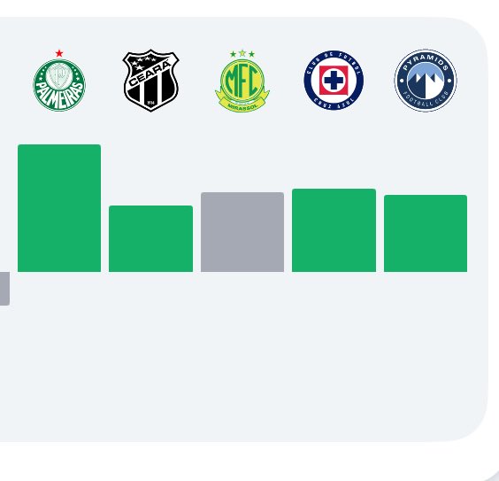 samengo_ofc's tweet photo. Bizarro que em 4 dos últimos 5 jogos a gente levantou taça kkkkkkkkkkkkkk

CLUBE DE REGATAS DO FLAMENGO https://t.co/0zmJR9Ws2y