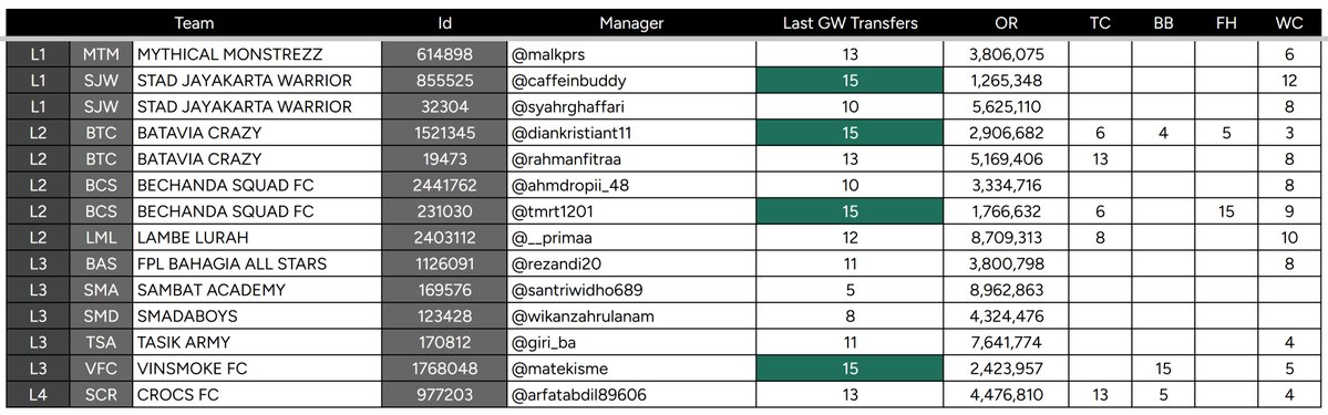 Battle Royale FPL Indonesia tweet media