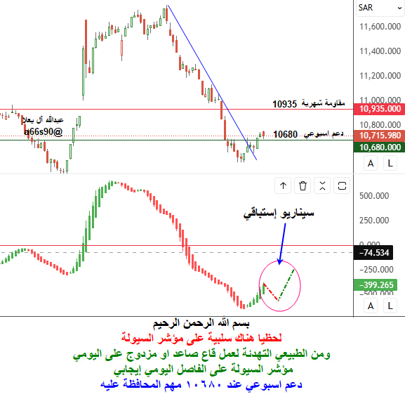 عبدالله آل يعلا. (@a66s90) on Twitter photo 