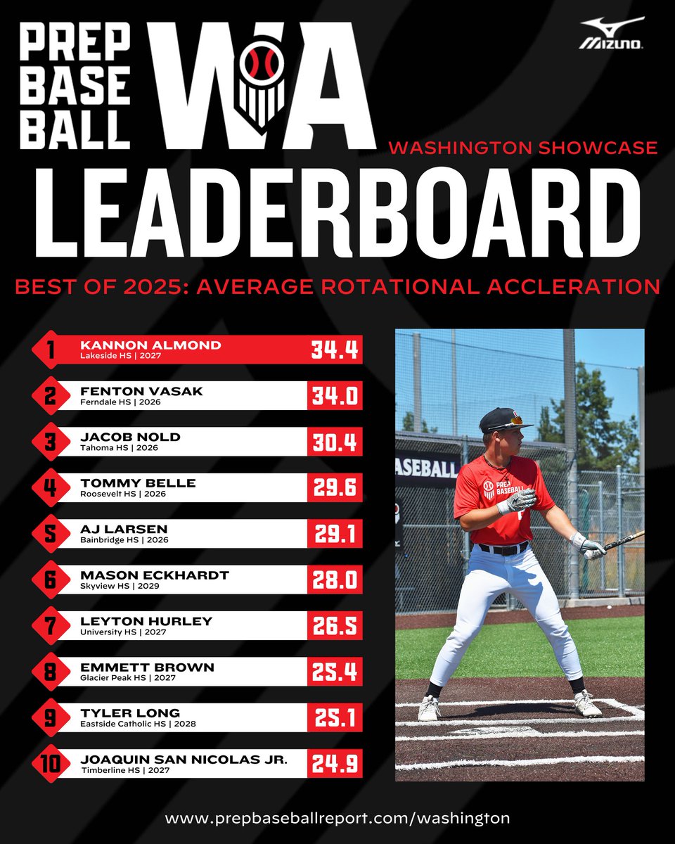 Prep Baseball Washington tweet media
