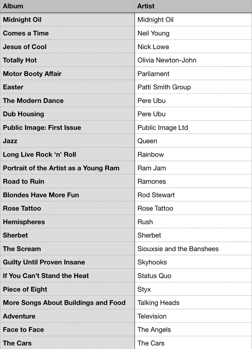 #MusicBrownlow tweet media